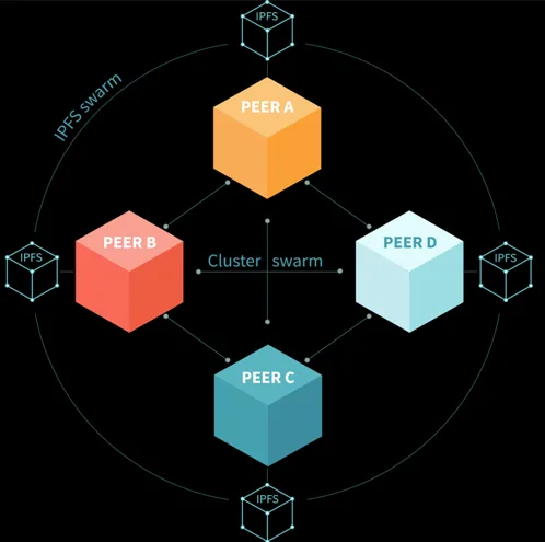 IPFS